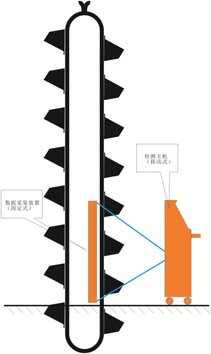 水泥廠(chǎng)用斗提機(jī)檢測(cè)裝置(圖2) 2-220302144513104.jpg